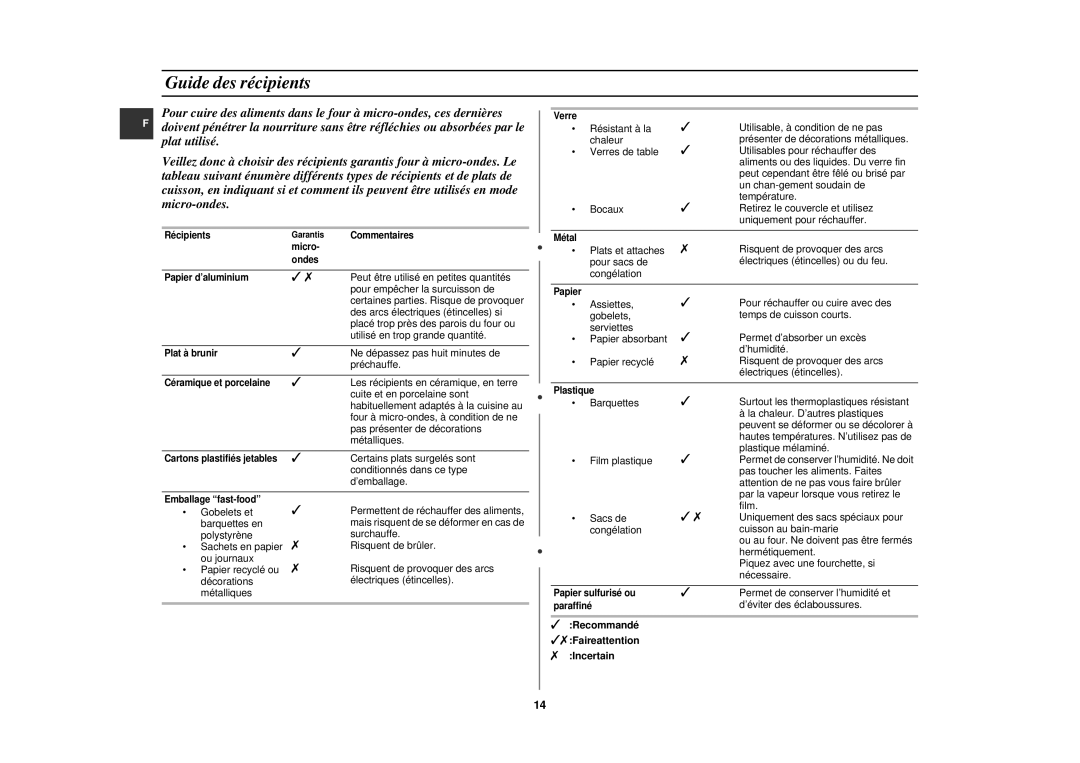 Samsung CE291DNT-5/XEF, CE291DNT5K/XEF, CE291DNT/XEF manual Guide des récipients, Recommandé Faireattention Incertain 