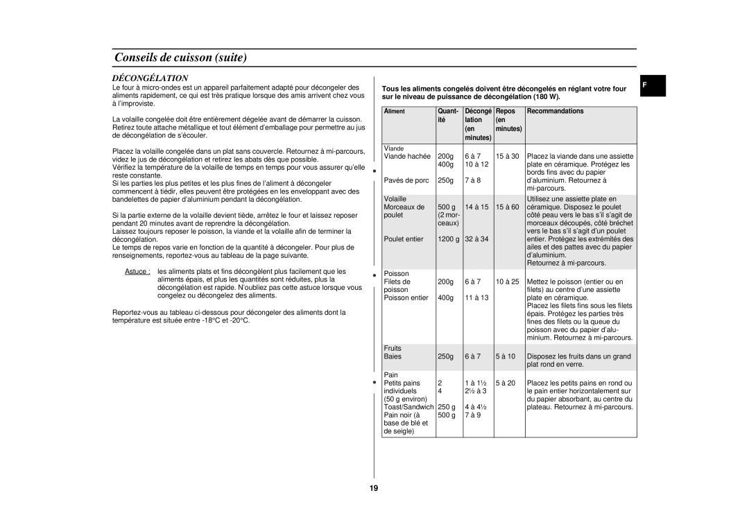 Samsung CE291DNT-K/XEF, CE291DNT5K/XEF, CE291DNT/XEF, CE291DNT-5/XEF manual Décongélation 