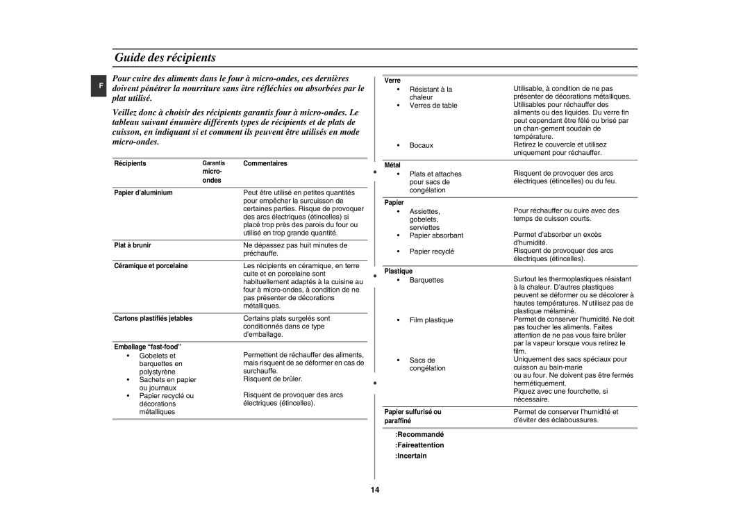 Samsung CE291DNT-5/XEF, CE291DNT5K/XEF, CE291DNT/XEF, CE291DNT-K/XEF manual Guide des récipients, Incertain 