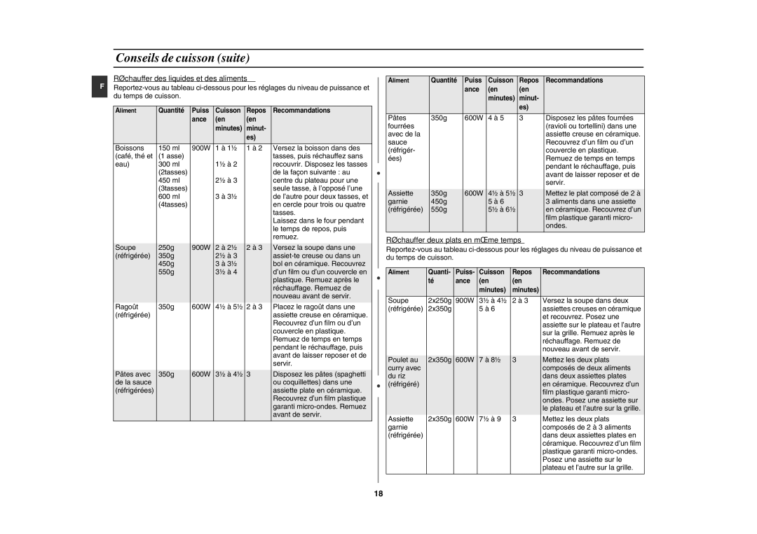 Samsung CE291DNT-5/XEF, CE291DNT5K/XEF manual Réchauffer des liquides et des aliments, Réchauffer deux plats en même temps 