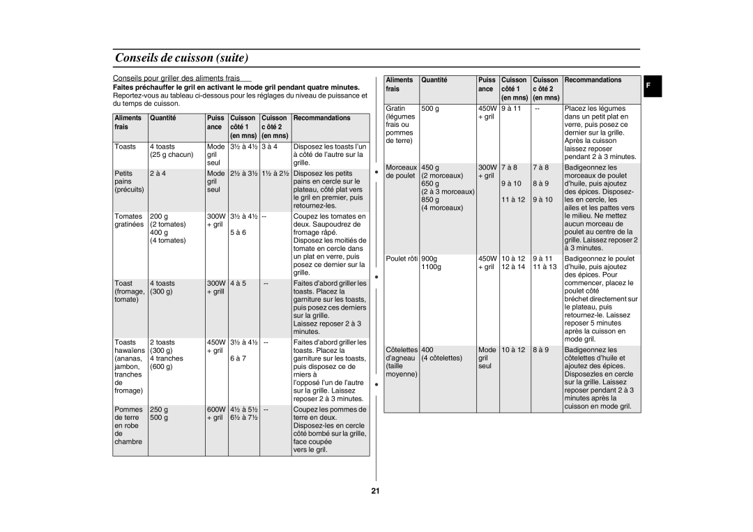 Samsung CE291DNT/XEF, CE291DNT5K/XEF, CE291DNT-5/XEF, CE291DNT-K/XEF manual Laissez reposer 2 à 