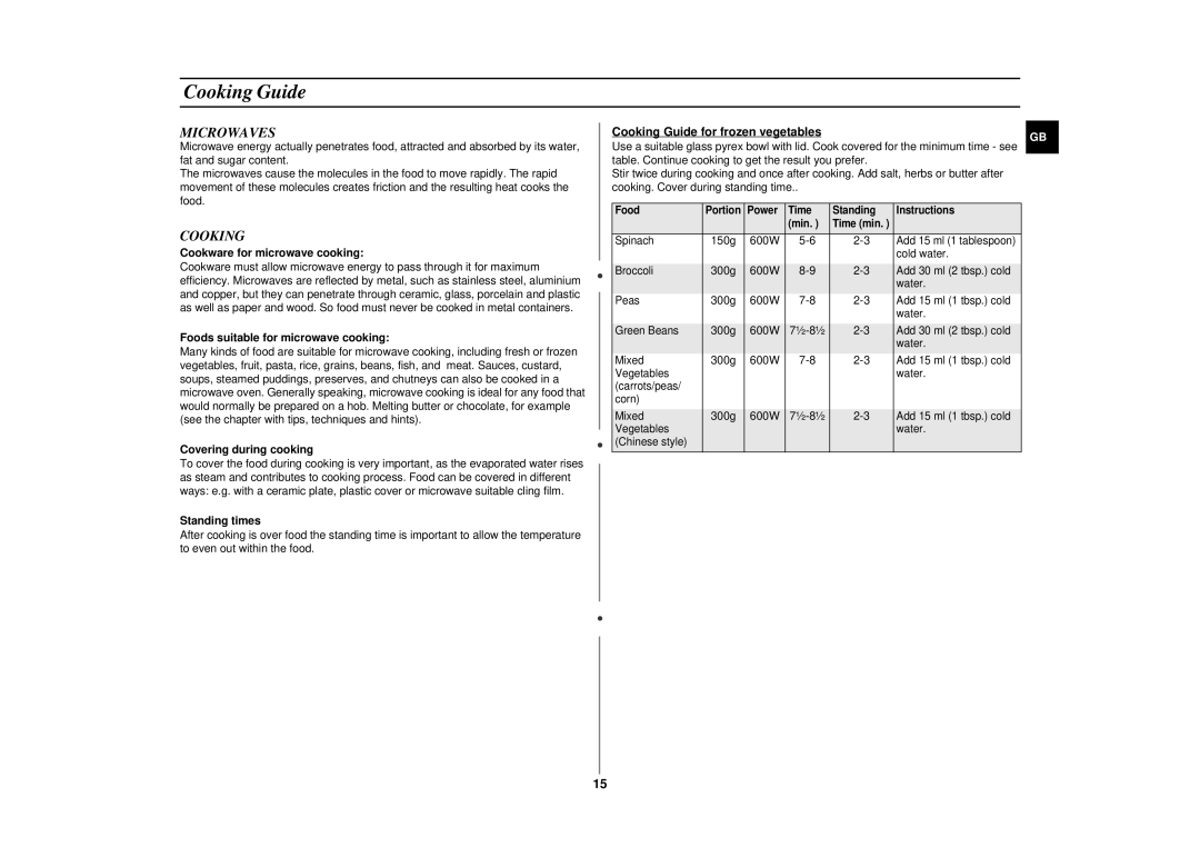 Samsung CE291DNT/ELE manual Cooking Guide, Microwaves 