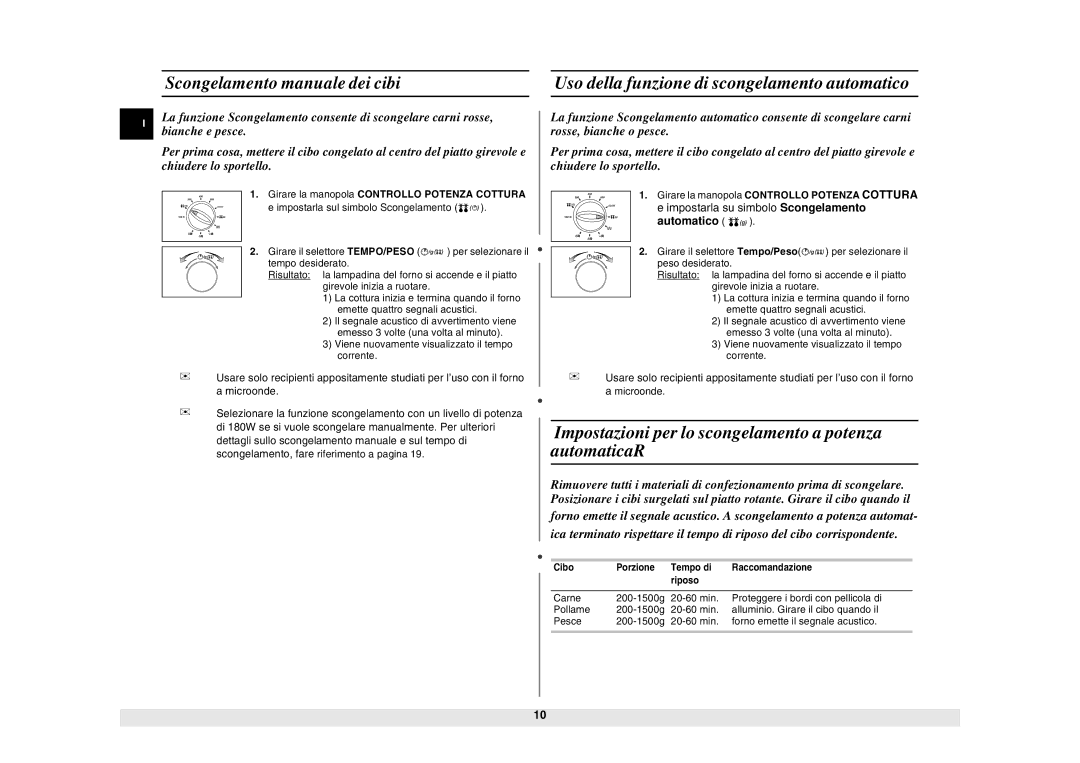 Samsung CE2927N/BOL manual Impostazioni per lo scongelamento a potenza automatica 