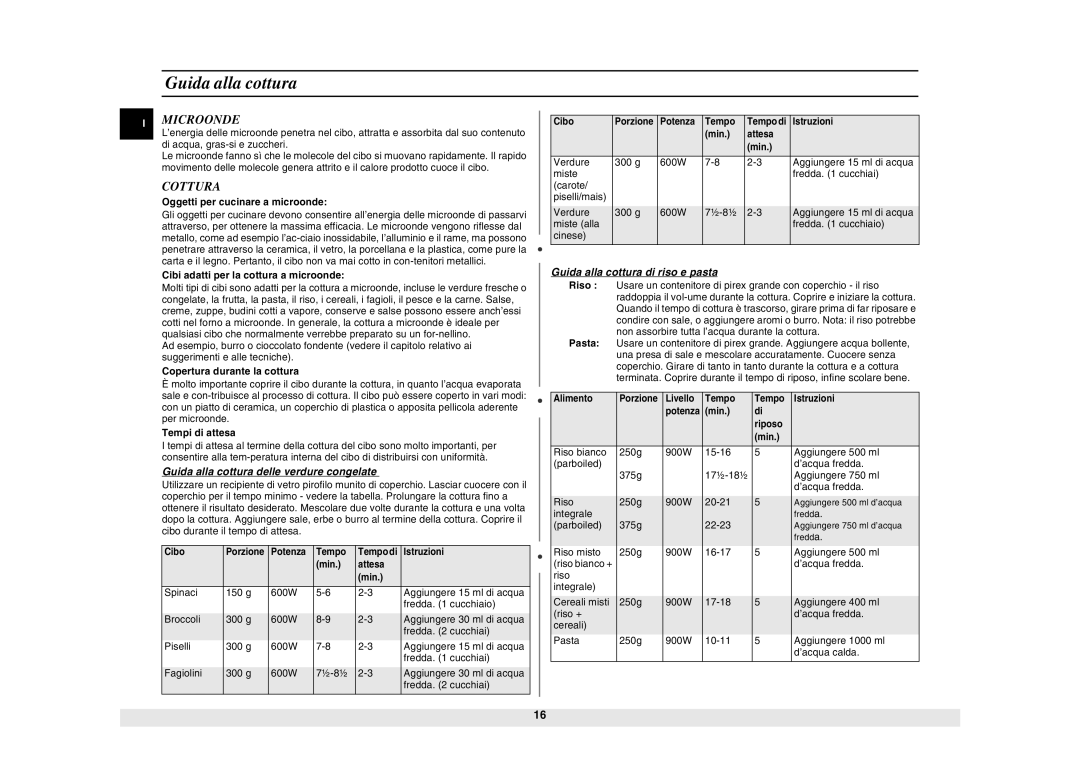 Samsung CE2927N/BOL manual Cibo durante il tempo di attesa 2113 