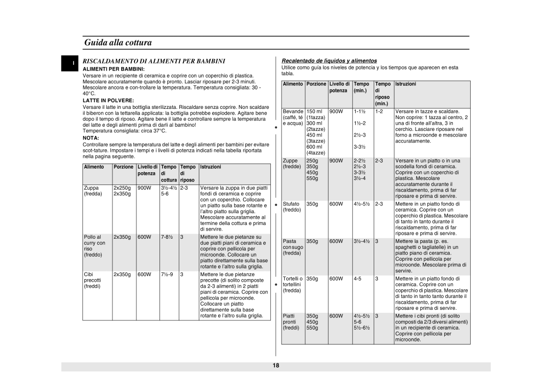 Samsung CE2927N/BOL manual $%# 