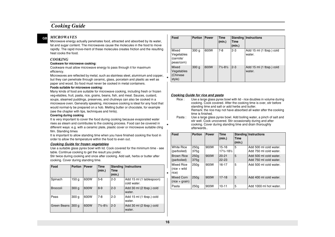 Samsung CE2927N/BOL manual 6747 