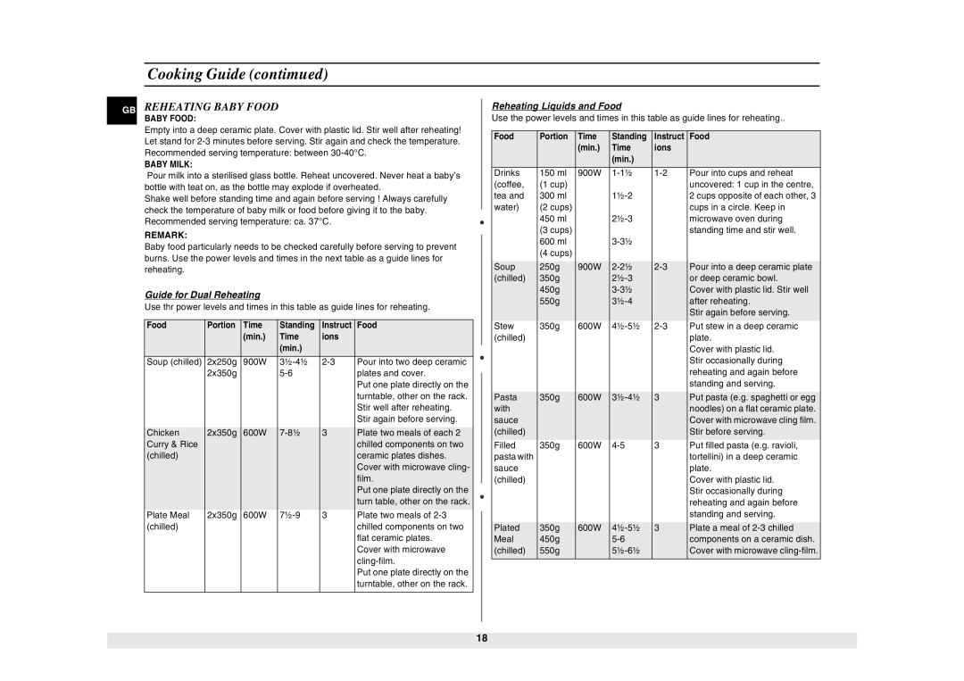 Samsung CE2927N/BOL manual @.$ 