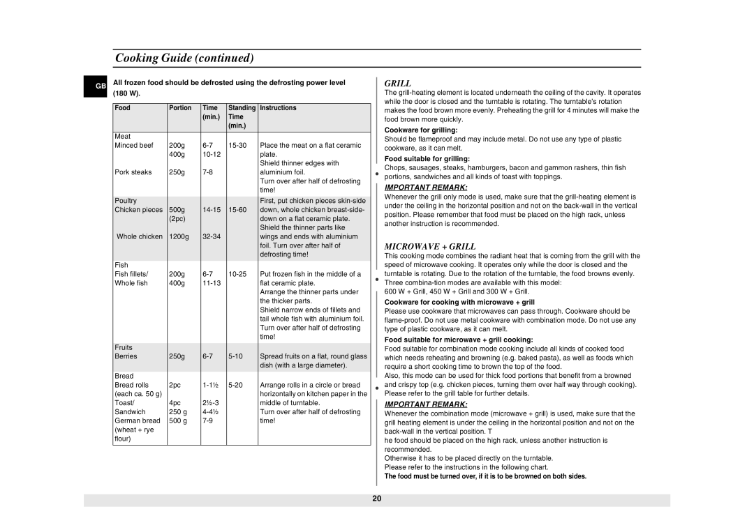 Samsung CE2927N/BOL manual 43+F3+F3+F 