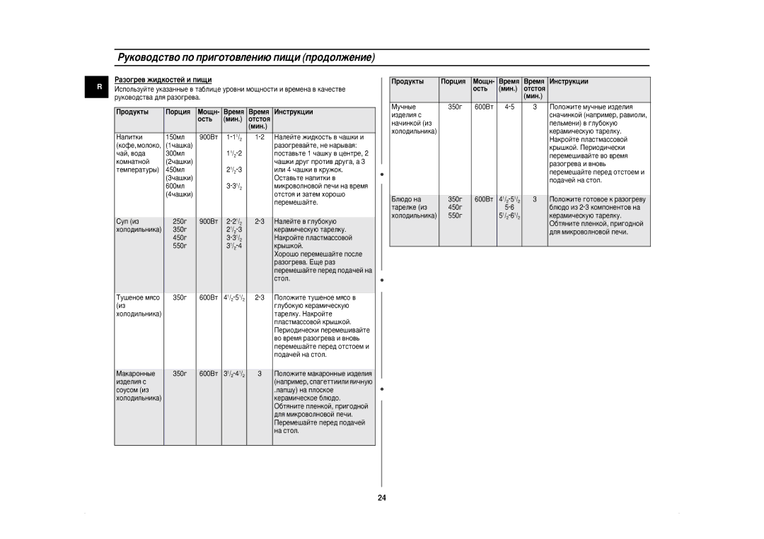 Samsung CE2927NR-U/BWT, CE2927NR5U/BWT, CE2927NR-5/BWT, CE2927NR/BWT manual ‡Áó„Â‚ Êë‰Íóòúâè Ë Ôë˘Ë 