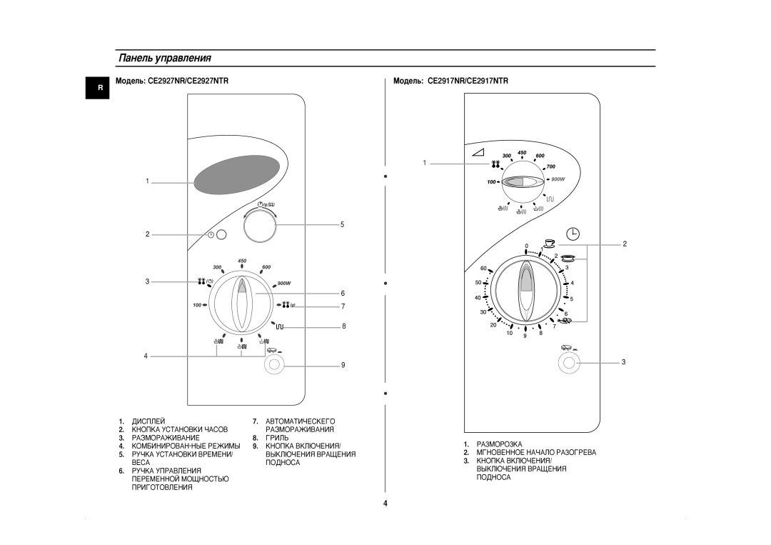 Samsung CE2927NR-U/BWT, CE2927NR5U/BWT, CE2927NR-5/BWT, CE2927NR/BWT manual ‡ÌÂÎ¸ ÛÔ‡‚ÎÂÌËﬂ, PA3MOPO3KA 