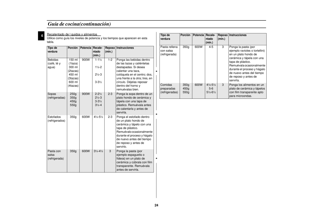 Samsung CE2927N/XEC manual Recalentado de líquidos y alimentos 