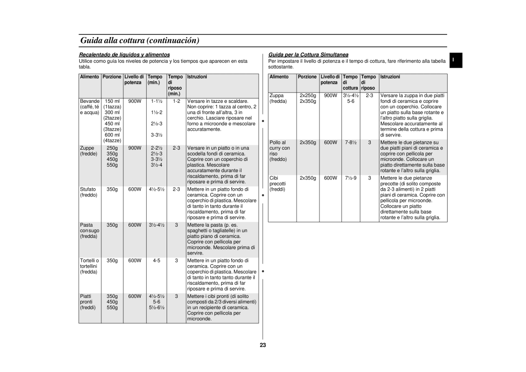 Samsung CE2927N/XET manual Recalentado de líquidos y alimentos, Guida per la Cottura Simultanea 