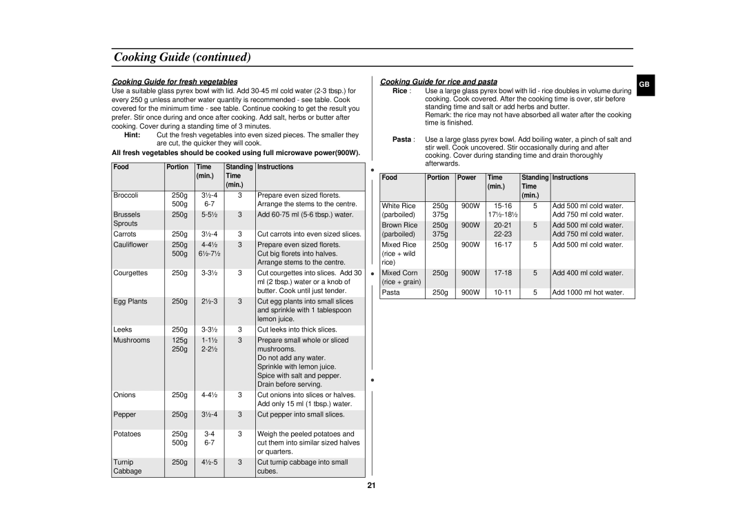 Samsung CE2927N/XET manual Cooking Guide for fresh vegetables, Cooking Guide for rice and pasta 