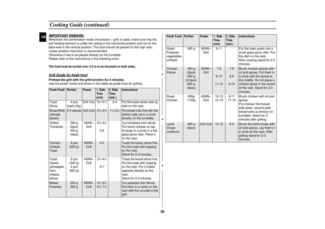 Samsung CE2927N/XET manual Grill Guide for fresh food, Preheat the grill with the grill-function for 4 minutes 