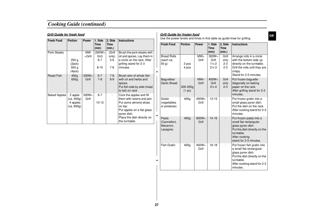 Samsung CE2927N/XET manual Grill Guide for frozen food, Mw+ 