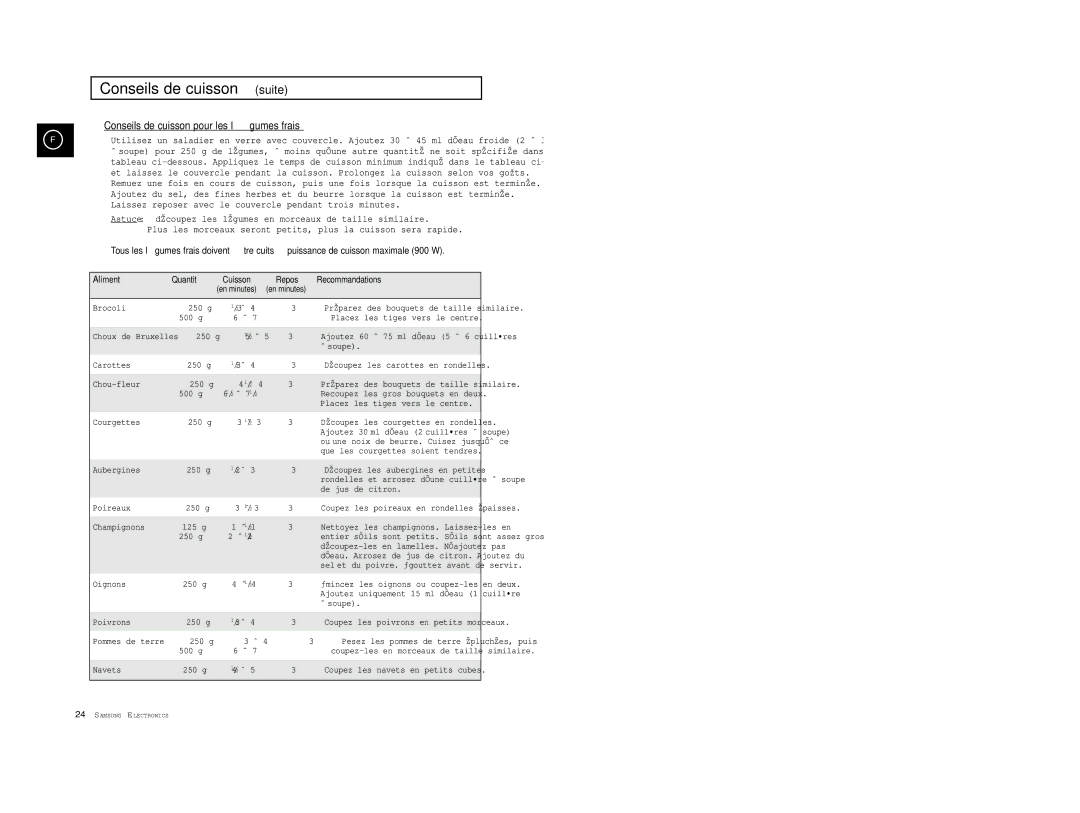 Samsung CE2927/XEF, CE2927T/XEF manual Conseils de cuisson suite, Conseils de cuisson pour les lé gumes frais 