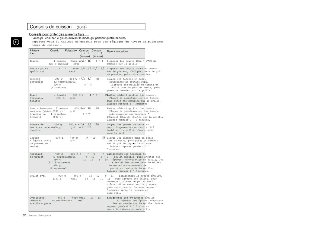 Samsung CE2927/XEF, CE2927T/XEF manual Conseils pour griller des aliments frais, En mns 