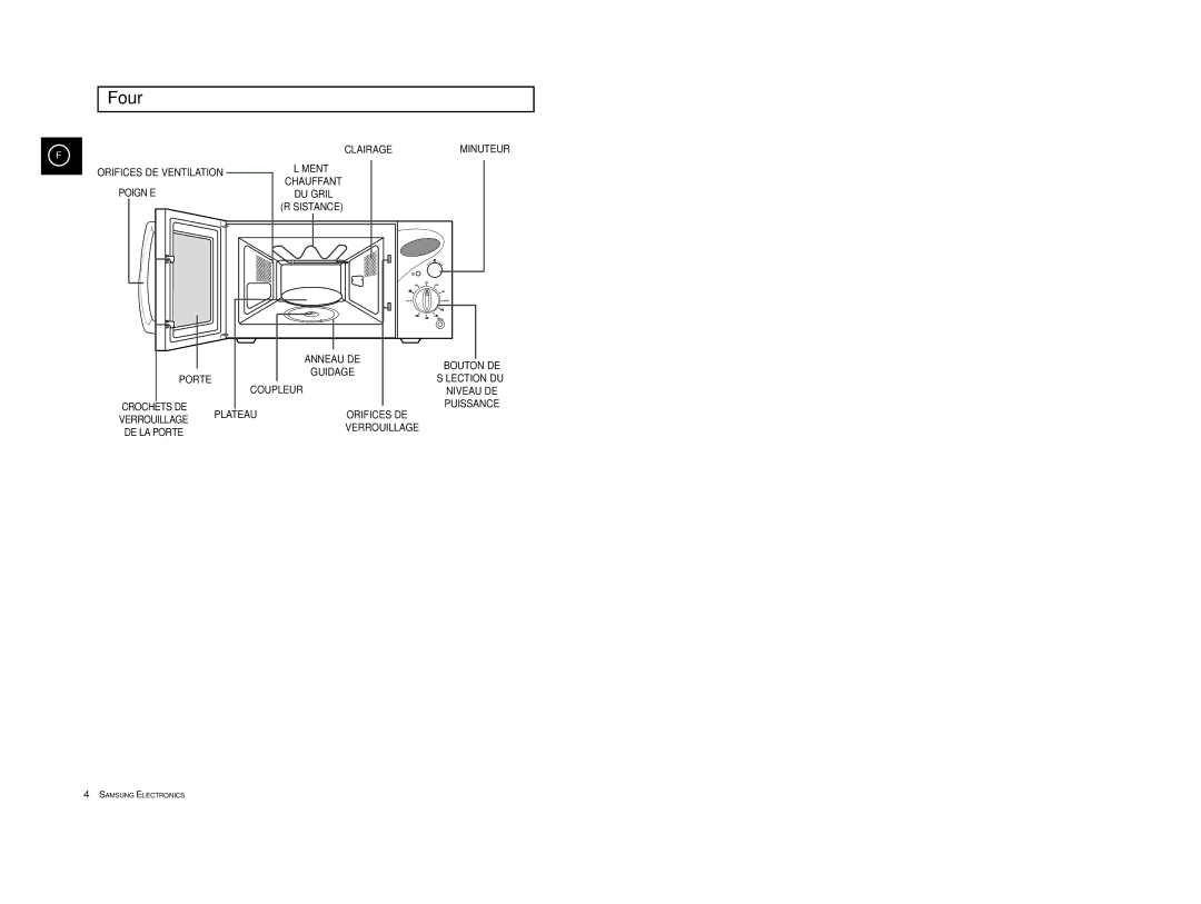 Samsung CE2927/XEF, CE2927T/XEF manual Four 