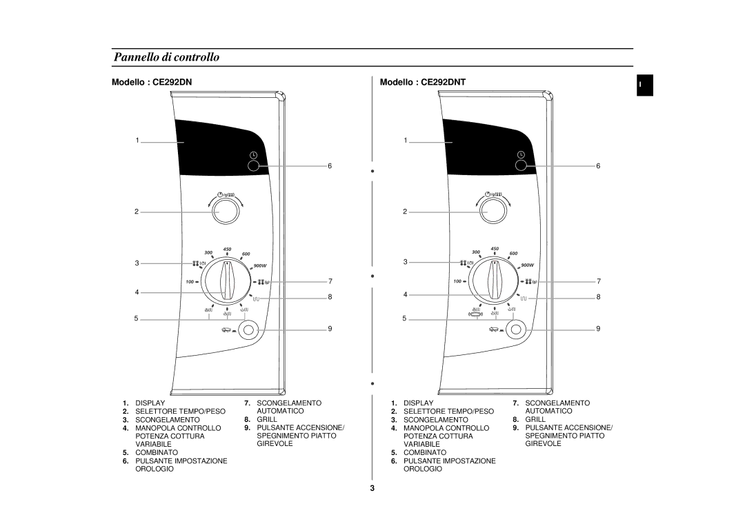 Samsung CE292DN-5S/XET, CE292DN/XET, CE292DN-5/XET manual Pannello di controllo, Modello CE292DN Modello CE292DNT 