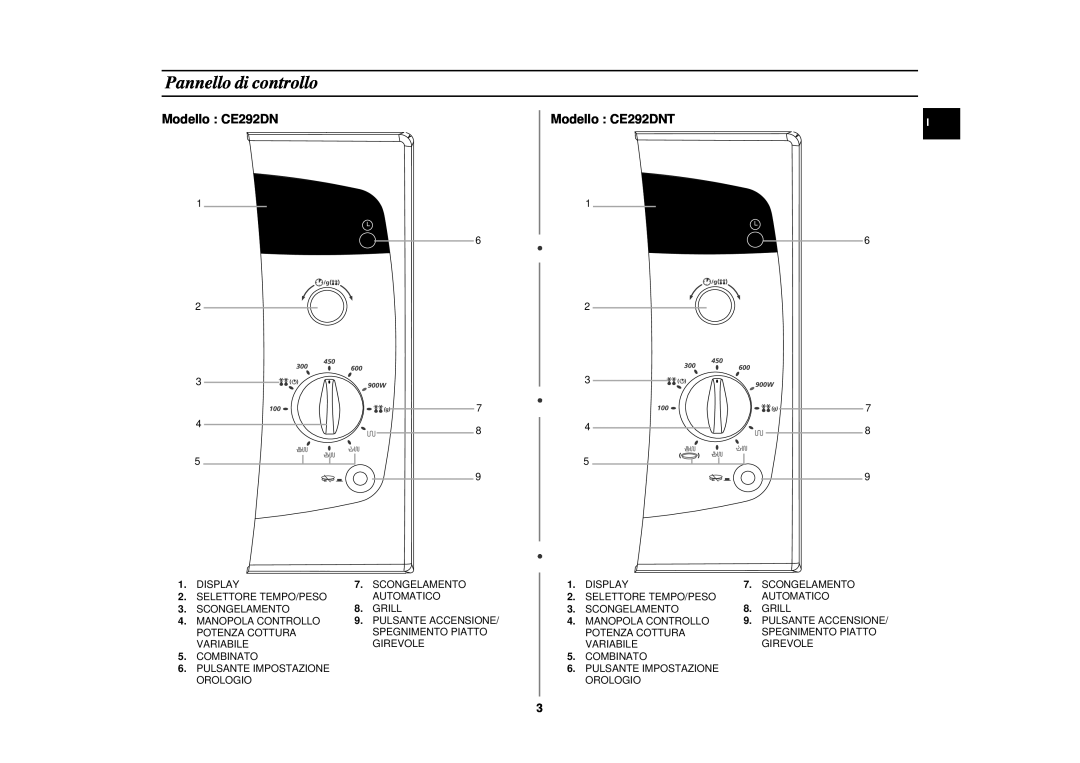 Samsung manual Pannello di controllo, Modello CE292DNT 
