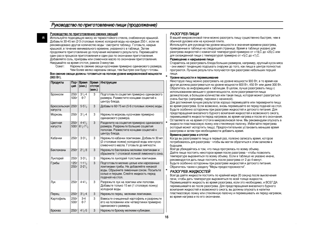 Samsung CE292DNR5U/BWT, CE292DNR-5/BWT manual ÊÄáéÉêÖÇ èàôà, ÊÄáéÉêÖÇ ÜàÑäéëíÖâ, ÊÛÍÓ‚Ó‰ÒÚ‚Ó ÔÓ ÔË„ÓÚÓ‚ÎÂÌË˛ Ò‚ÂÊËı Ó‚Ó˘ÂÈ 