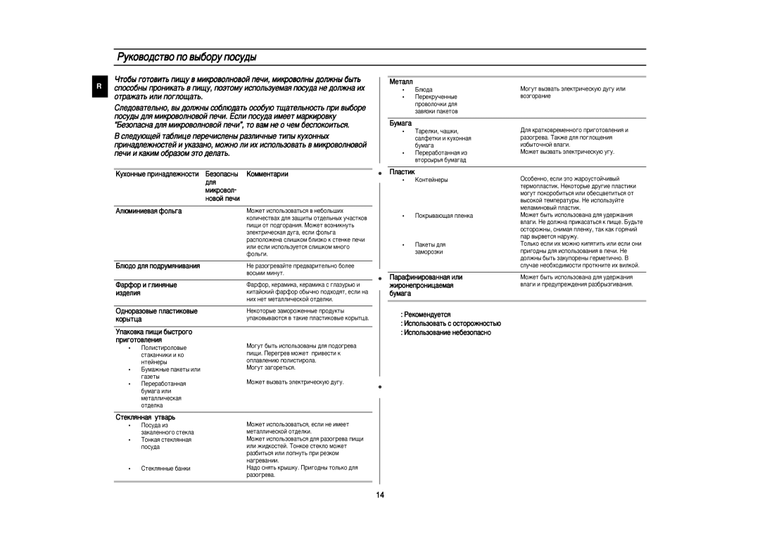 Samsung CE292DNR/BWT, CE292DNR-5/BWT, CE292DNR5U/BWT manual Êûíó‚Ó‰Òú‚Ó Ôó ‚˚·Óû Ôóòû‰˚, Åâáóô‡Òì˚, Ïëíó‚Óî Ìó‚Óè Ôâ˜Ë 