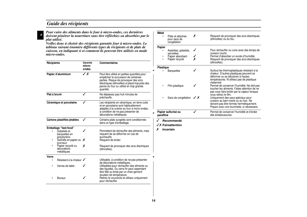 Samsung CE292DNT-5/XEF, CE292DNT/XEF manual Guide des récipients, Recommandé Faireattention Incertain 