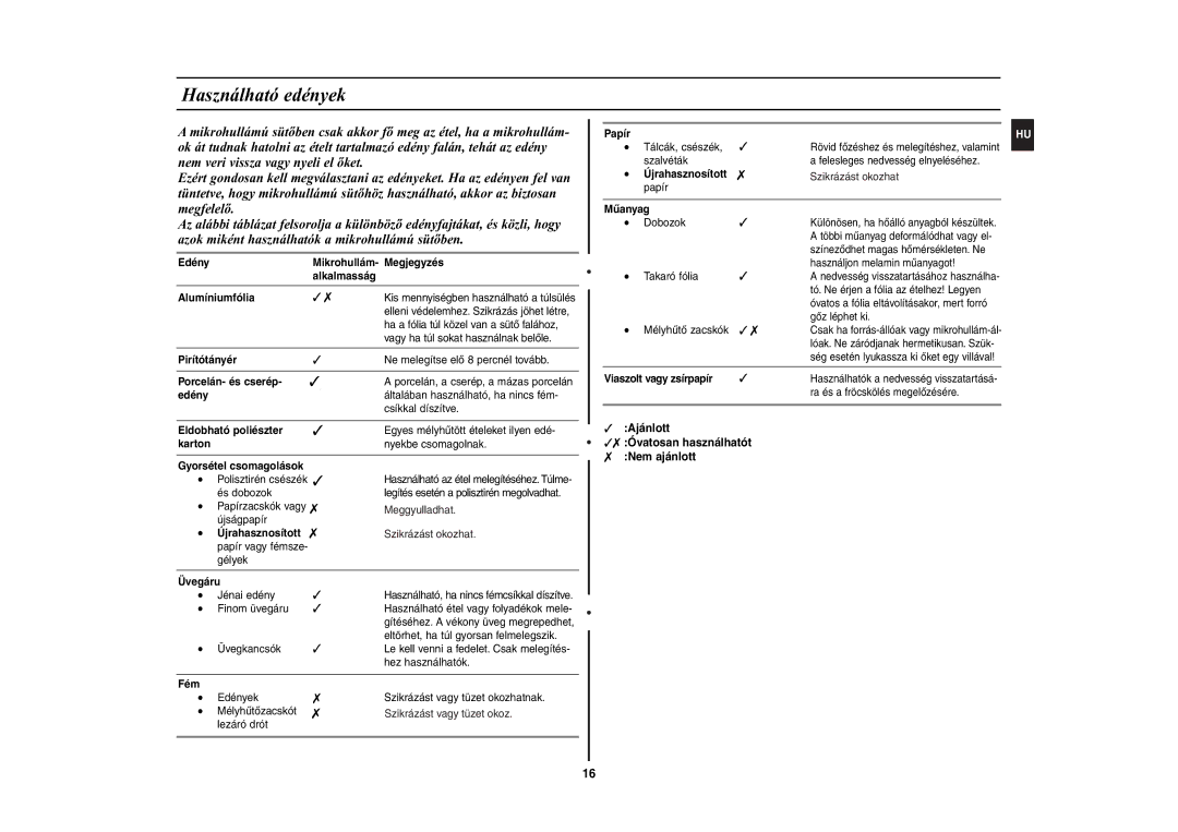 Samsung CE2944N-5S/XEH manual Használható edények 