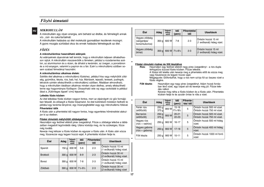 Samsung CE2944N-5S/XEH manual Fõzési útmutató, HU Mikrohullám 