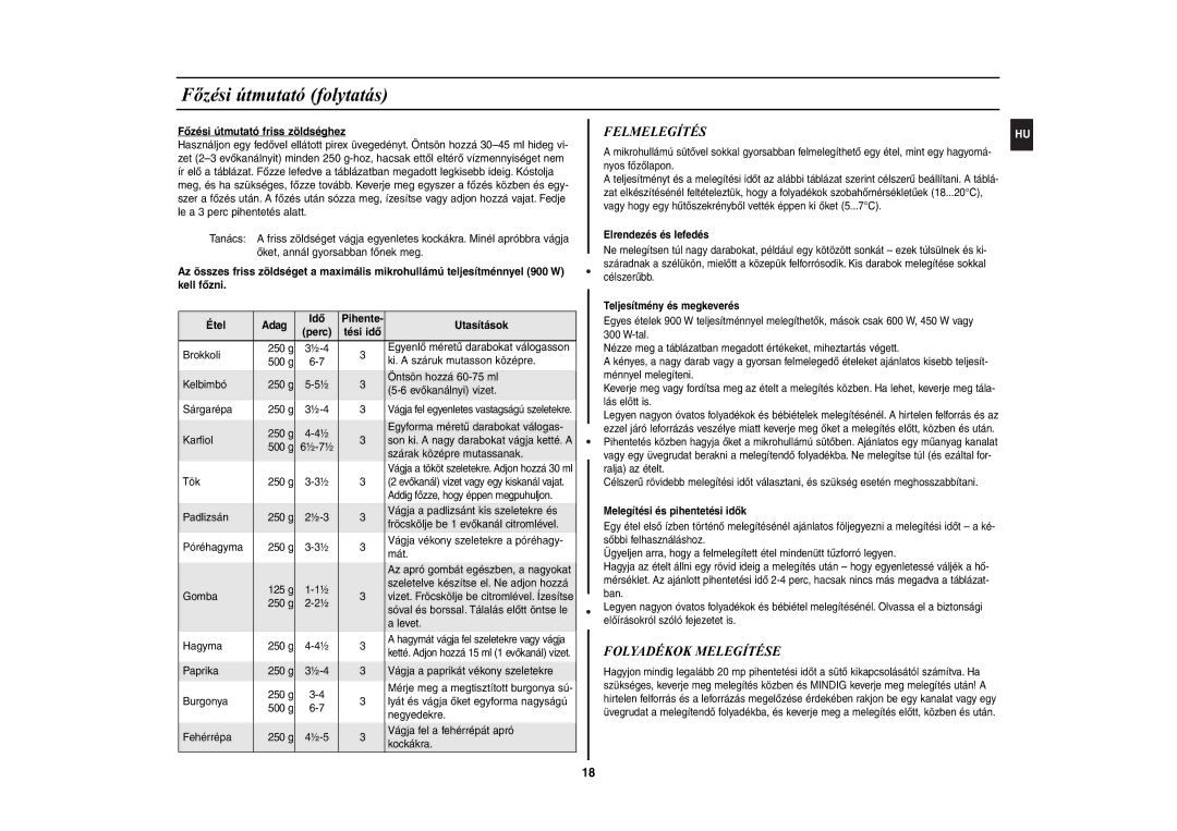 Samsung CE2944N-5S/XEH manual Fõzési útmutató folytatás, Folyadékok Melegítése 