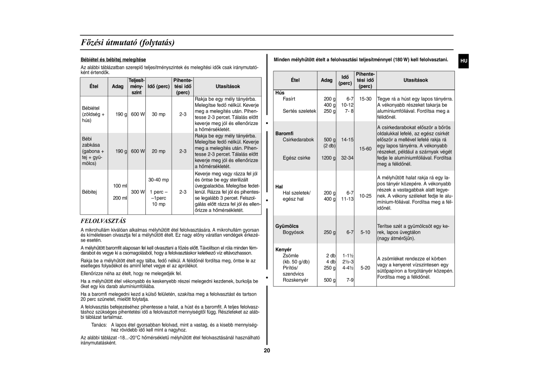 Samsung CE2944N-5S/XEH manual Felolvasztás 