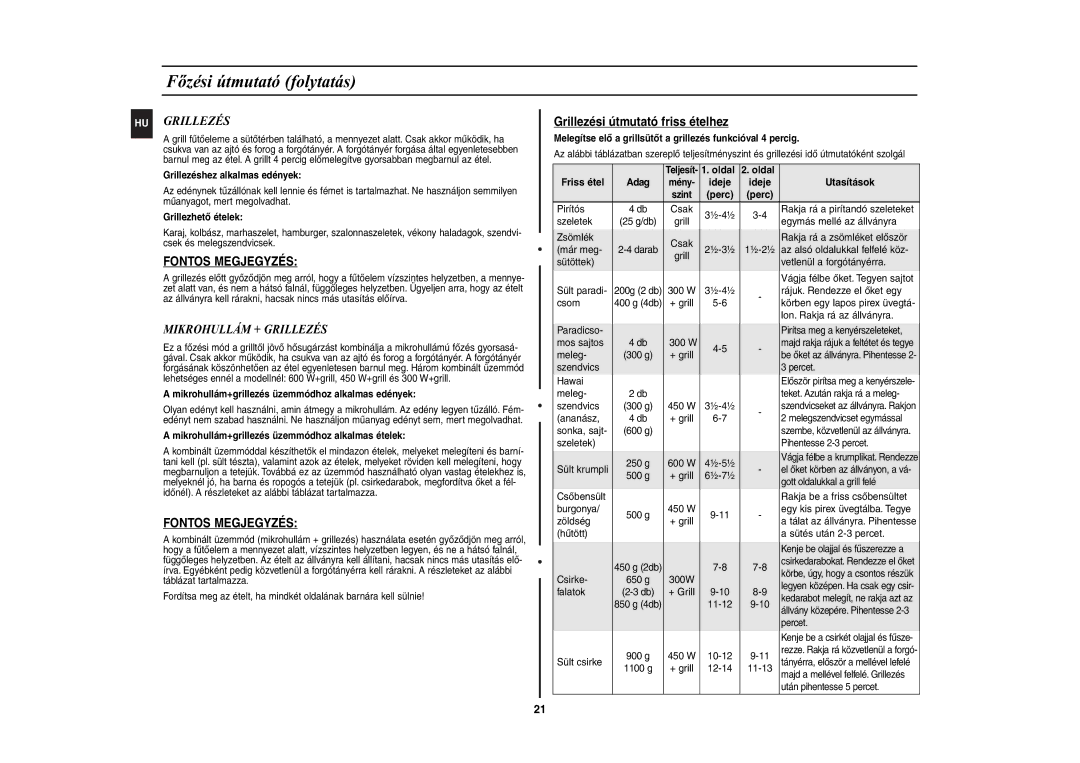 Samsung CE2944N-5S/XEH manual HU Grillezés 