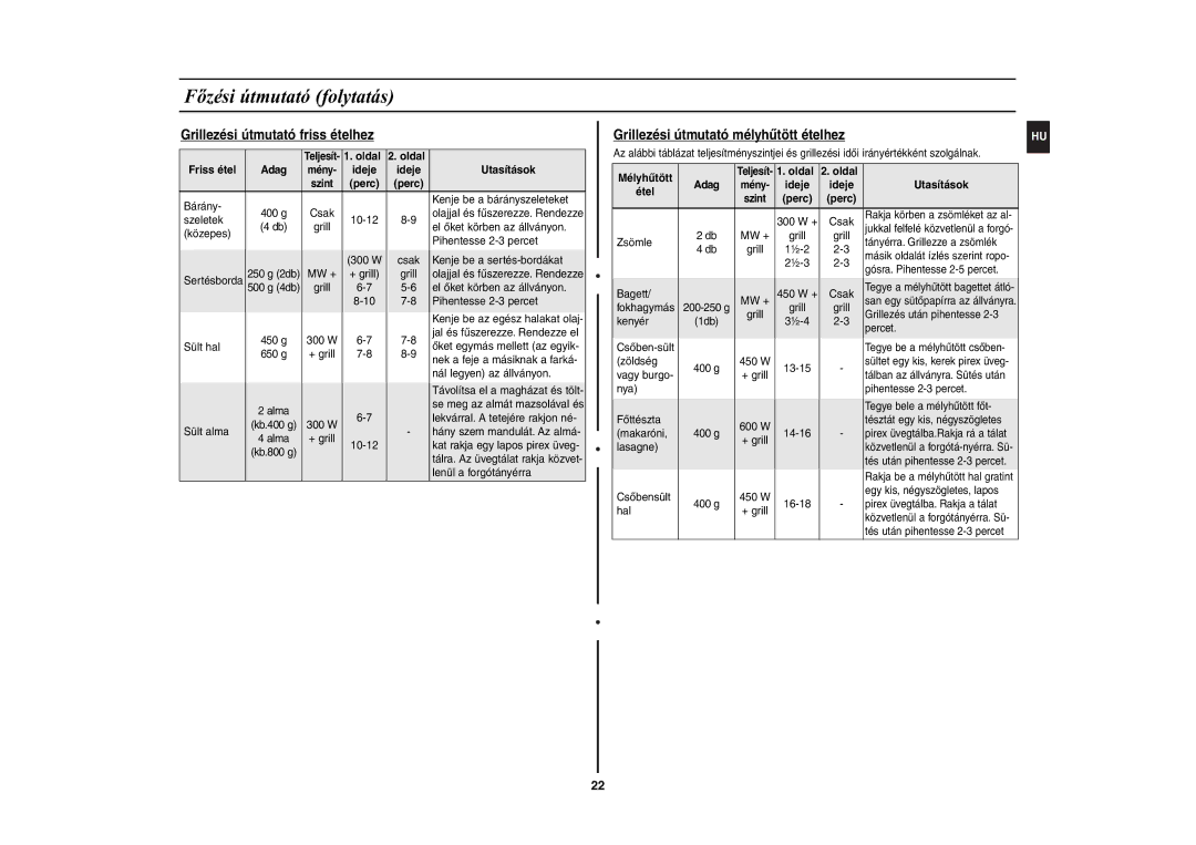 Samsung CE2944N-5S/XEH manual Oldal 