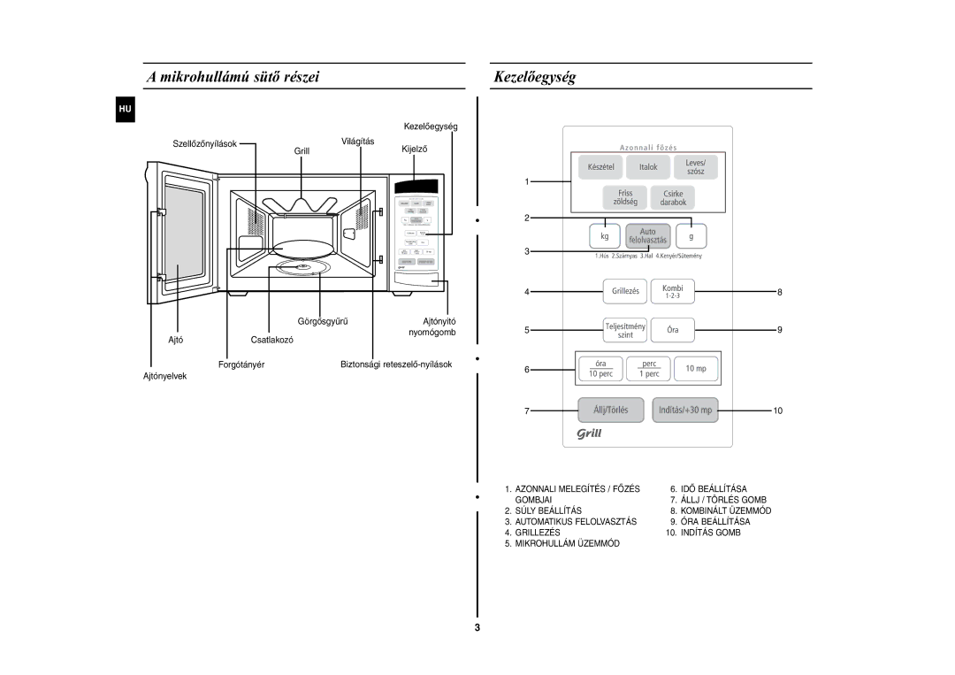 Samsung CE2944N-5S/XEH manual Mikrohullámú sütõ részei, Kezelõegység Szellõzõnyílások Grill Világítás 