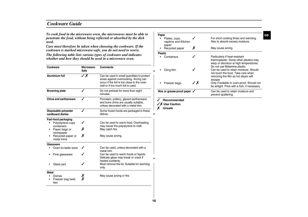 Samsung CE2944N-5S/XEH manual Cookware Guide 