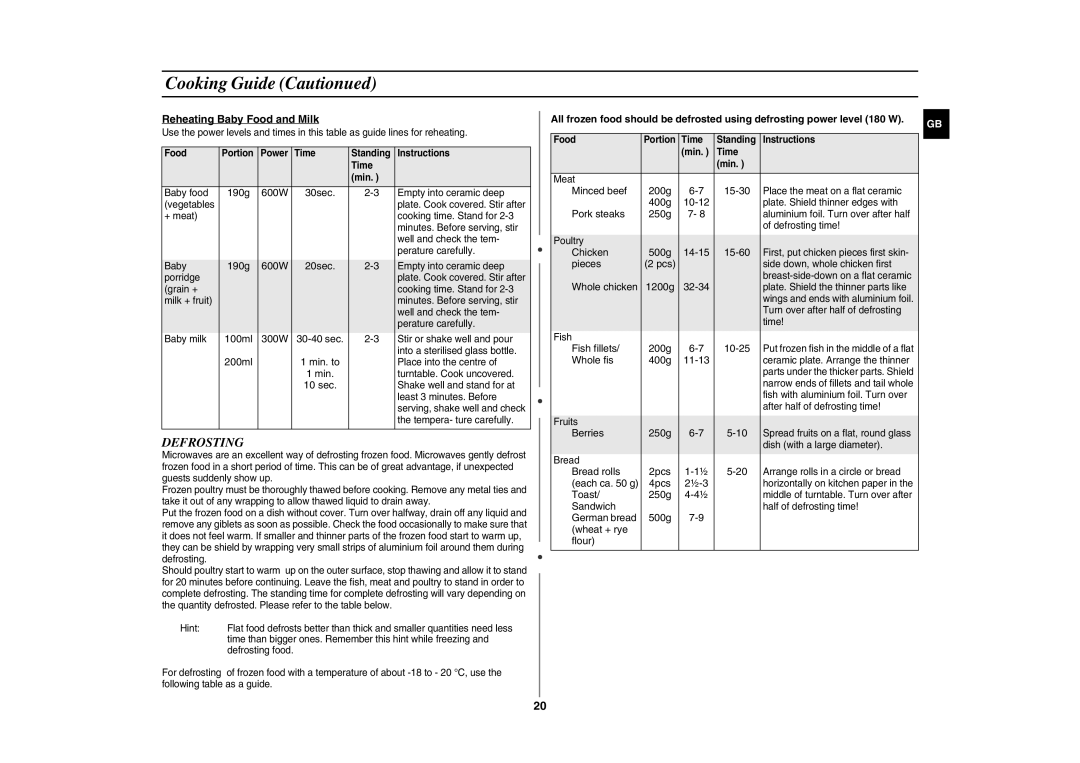 Samsung CE2944N-5S/XEH manual Defrosting, Reheating Baby Food and Milk 