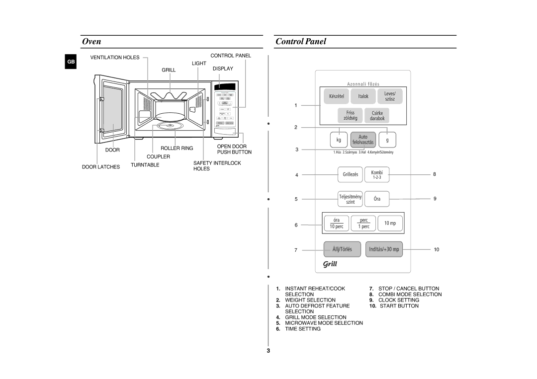 Samsung CE2944N-5S/XEH manual Oven, Control Panel 