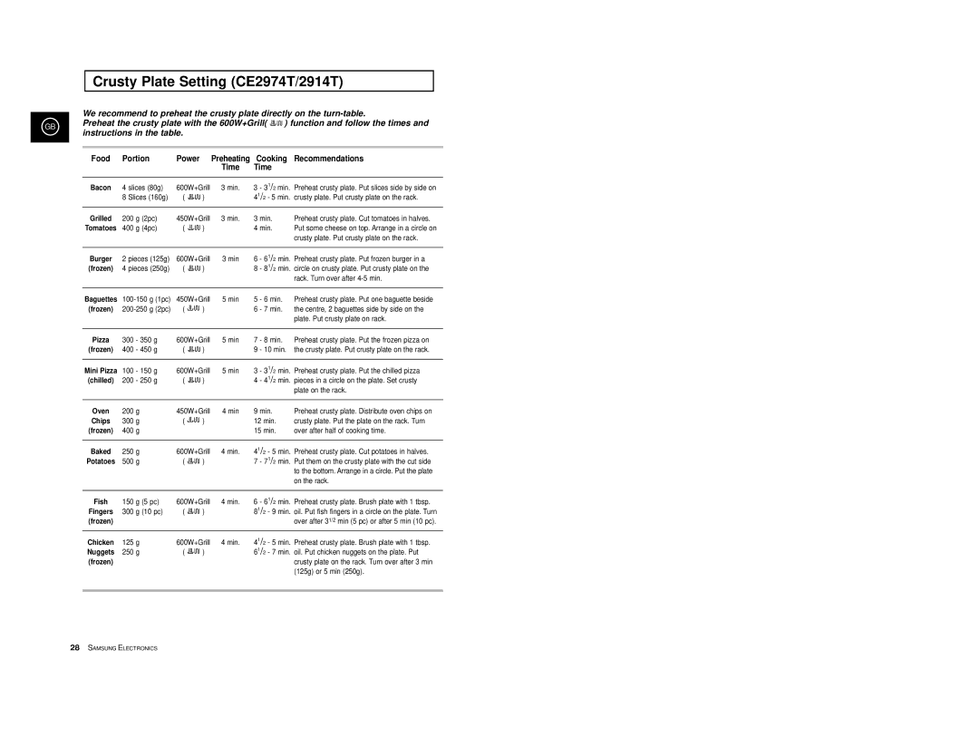 Samsung CE2974-1/BOL, CE2974/BOL, CE2914T/ELE manual Crusty Plate Setting CE2974T/2914T, Cooking Recommendations, Power, Time 