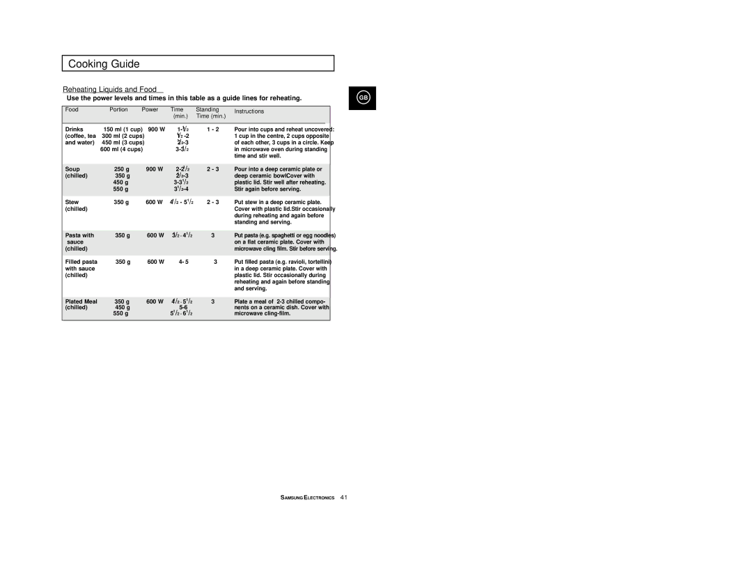 Samsung CE2974/BOL, CE2974-1/BOL, CE2914T/ELE, CE2974/SML manual Reheating Liquids and Food, Power Time, Instructions Min 