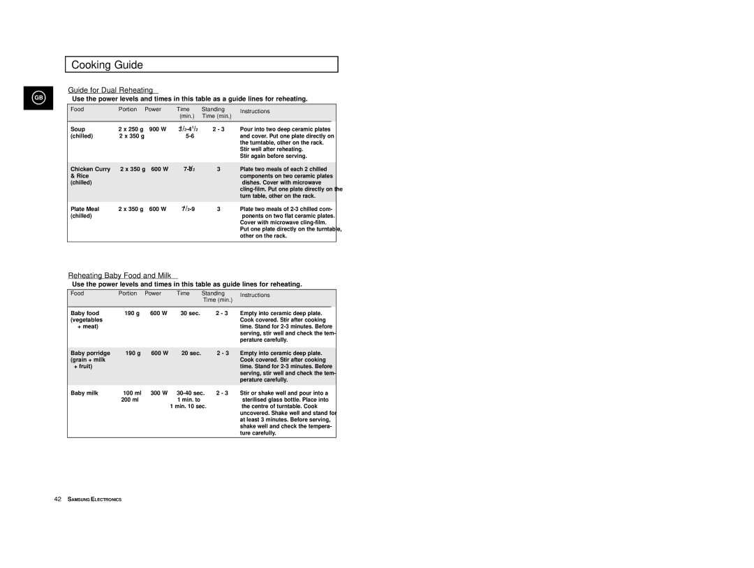 Samsung CE2914T/ELE, CE2974-1/BOL, CE2974/BOL, CE2974/SML manual Guide for Dual Reheating, Reheating Baby Food and Milk 