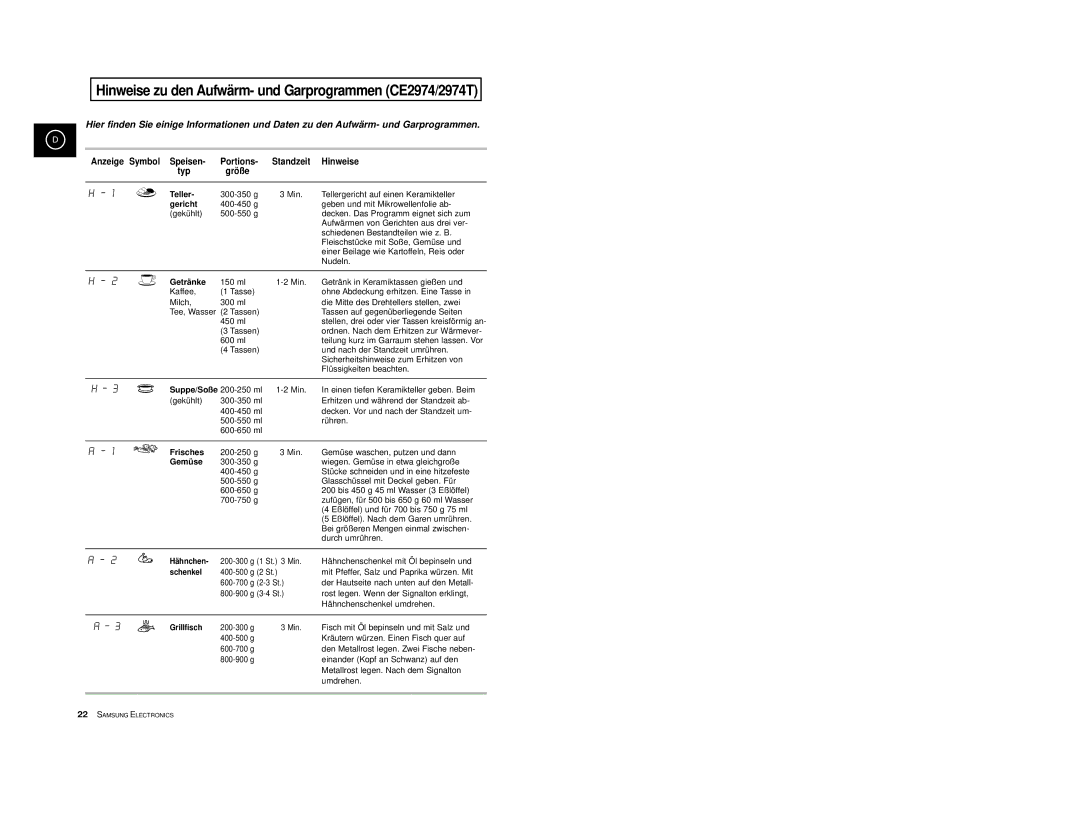 Samsung CE2974-S/XEG, CE2974-1S/XEG, CE2974-1/XEG, CE2974/XEG, CE2974-C/XEG manual Speisen Portions, Hinweise, Typ Größ e 