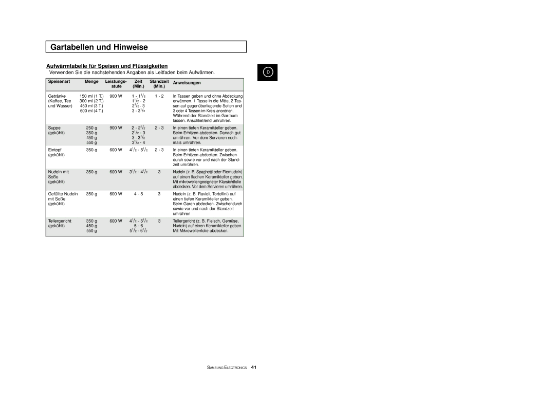 Samsung CE2974-1/XEG, CE2974/XEG Aufwä rmtabelle fü r Speisen und Flü ssigkeiten, Speisenart Menge, Anweisungen Stufe Min 