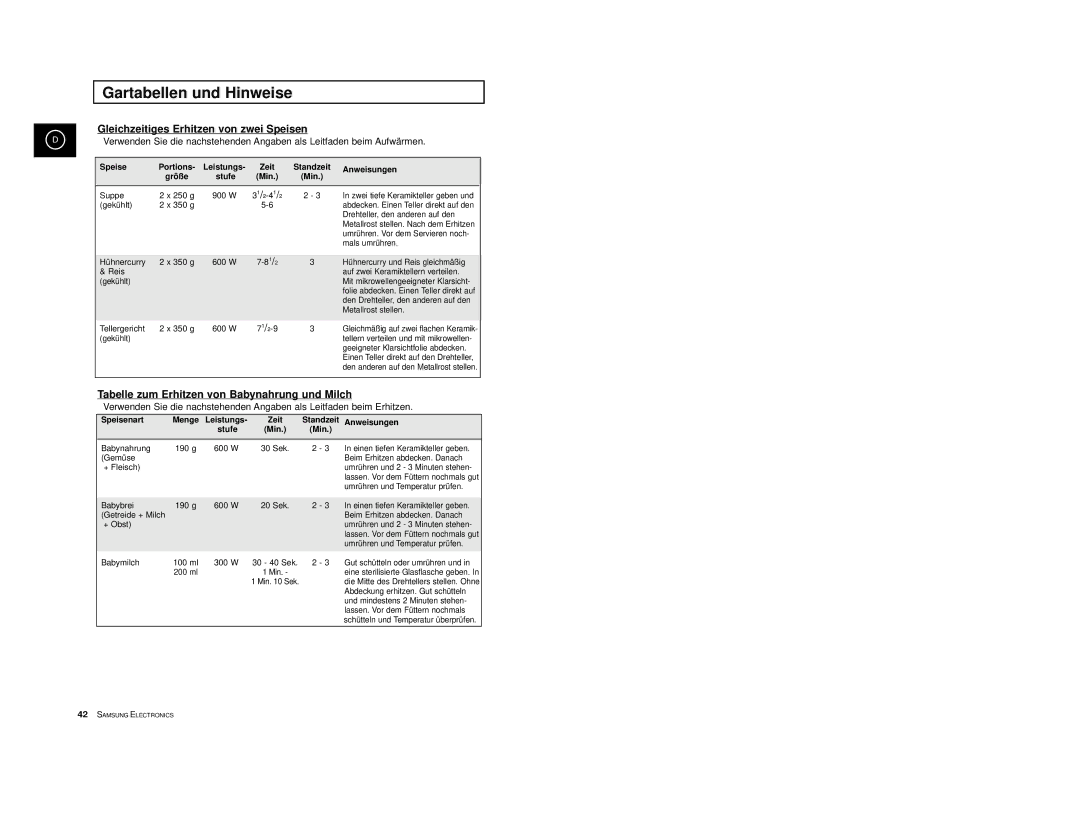 Samsung CE2974-S/XEG Gleichzeitiges Erhitzen von zwei Speisen, Tabelle zum Erhitzen von Babynahrung und Milch, Stufe Min 
