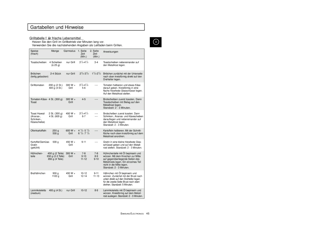 Samsung CE2974-1S/XEG, CE2974-1/XEG Grilltabelle fü r frische Lebensmittel, Speise Menge Garmodus Seite Anweisungen Frisch 