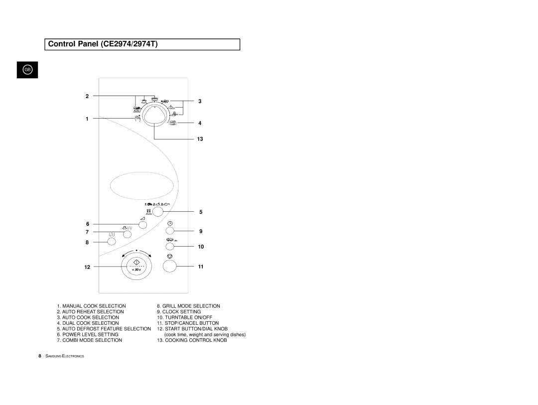 Samsung CE2974-C/XEG, CE2974-1S/XEG, CE2974-1/XEG, CE2974-S/XEG, CE2974/XEG manual Control Panel CE2974/2974T 