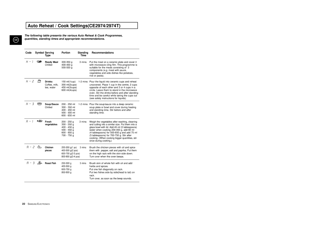Samsung CE2974/XEG manual Auto Reheat / Cook SettingsCE2974/2974T, Code Symbol Serving Portion, Recommendations, Type Time 