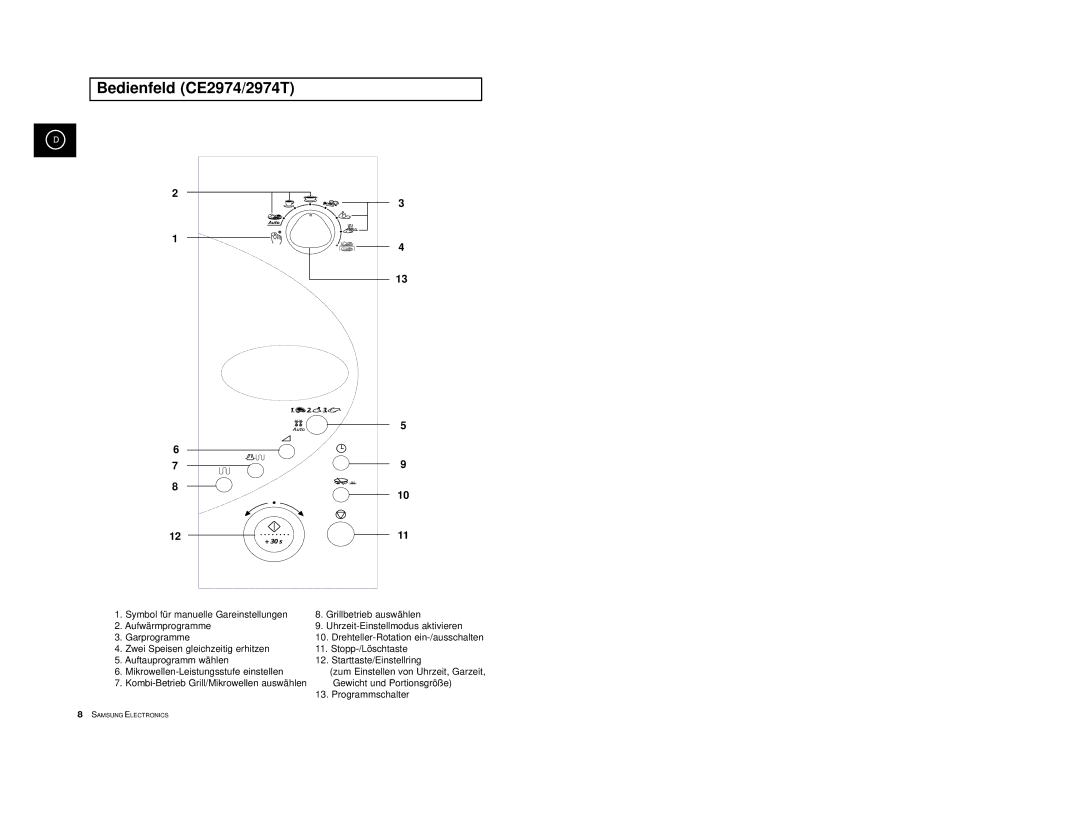 Samsung CE2974/XEG, CE2974-1S/XEG, CE2974-1/XEG, CE2974-S/XEG, CE2974-C/XEG manual Bedienfeld CE2974/2974T 