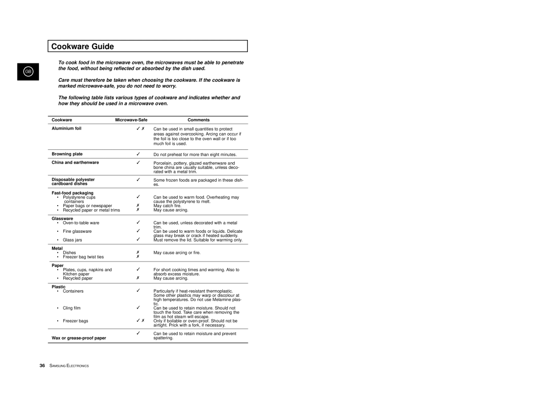 Samsung CE2974-S/XEG, CE2974-1S/XEG, CE2974-1/XEG, CE2974/XEG, CE2974-C/XEG manual Cookware Guide 