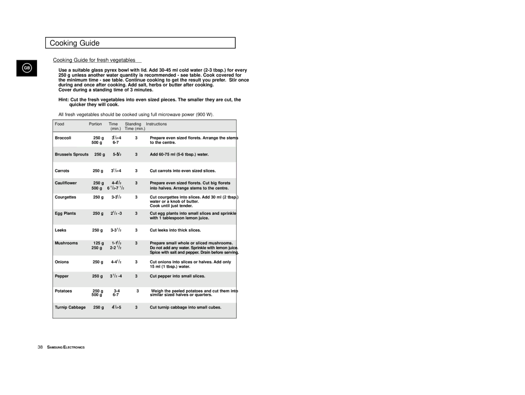 Samsung CE2974-C/XEG, CE2974-1S/XEG, CE2974-1/XEG manual Cooking Guide for fresh vegetables, Food Portion Time, Min Time min 