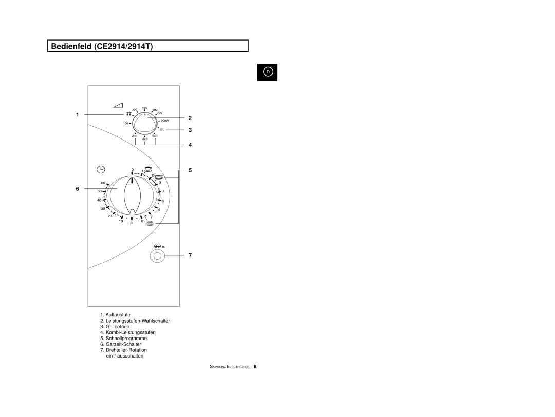 Samsung CE2974-C/XEG, CE2974-1S/XEG, CE2974-1/XEG, CE2974-S/XEG, CE2974/XEG manual Bedienfeld CE2914/2914T 